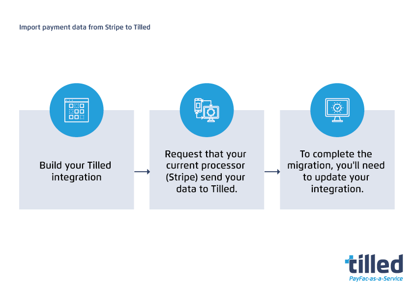 Data Migration Flow